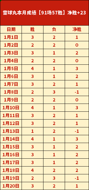 电讯报曝,阿什沃思与,英格兰足总,BaoWei,Sports,宝威体育,体育直播,体育赛事,APP下载,官方网地址