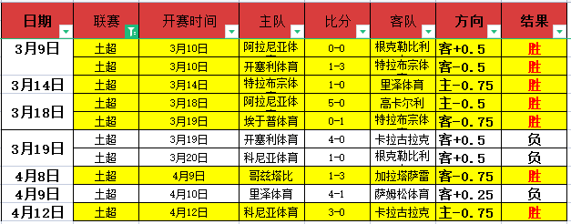 大乐透期号,专家质合分,析推荐,BaoWei,Sports,宝威体育,体育直播,体育赛事,APP下载,官方网地址