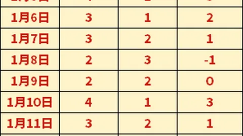 电讯报曝：阿什沃思与英格兰足总商讨重返要职事宜